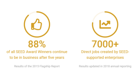 direct-enterprise-support-numbers