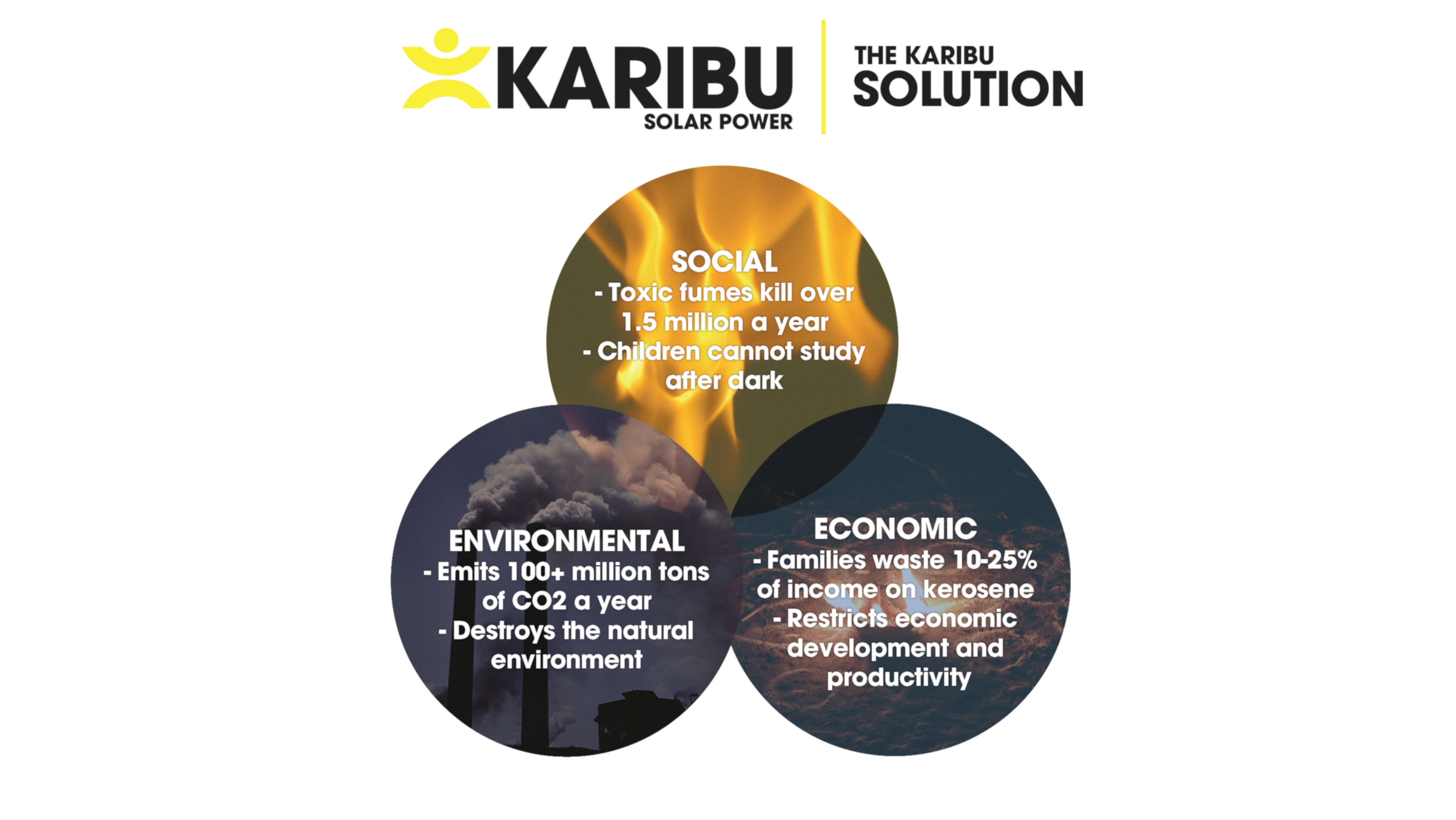 KARIBU Solar Power - The Problem.jpg