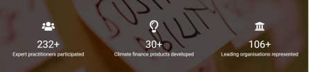 Practitioner Labs for Climate Finance